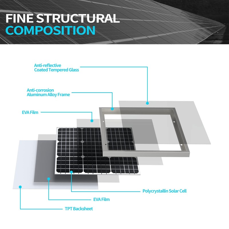 ACOPOWER 50W Mono Solar Panel,Waterproof Built-in Blocking Diode Small Solar
