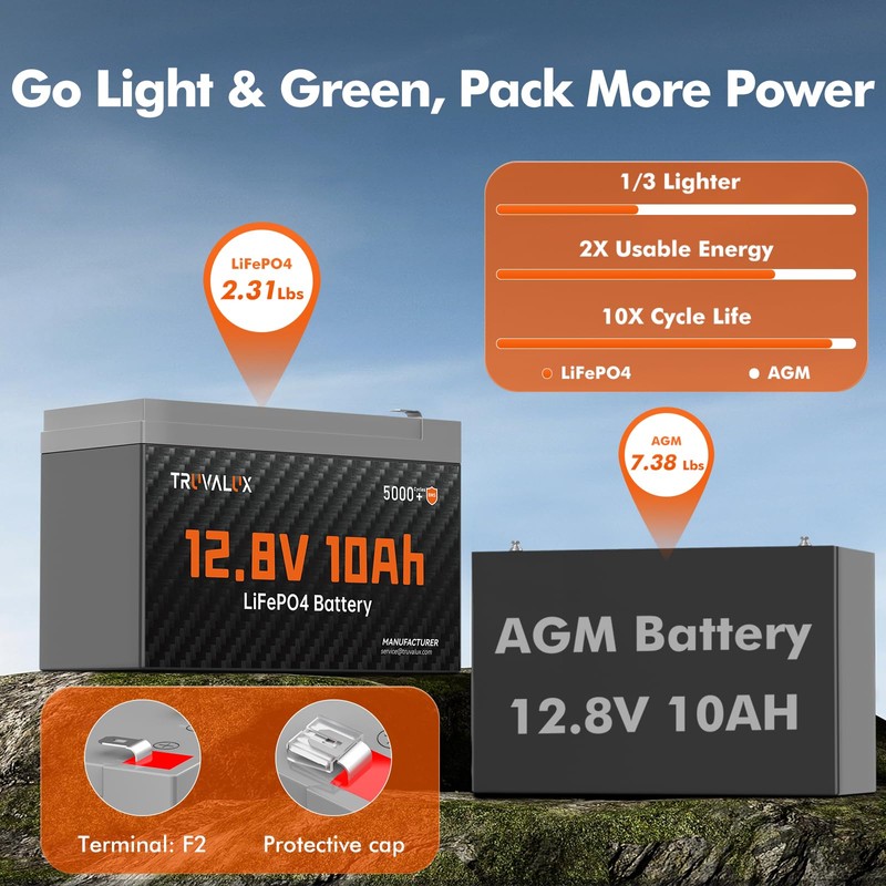 2 Pack 12V 10Ah Lithium LiFePO4 battery,Built-in 10A BMS,Lightweight Design,Up