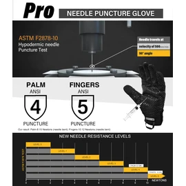 Intra-FIT Needle Puncture Resistant Gloves, Screen Touch Fingertips.