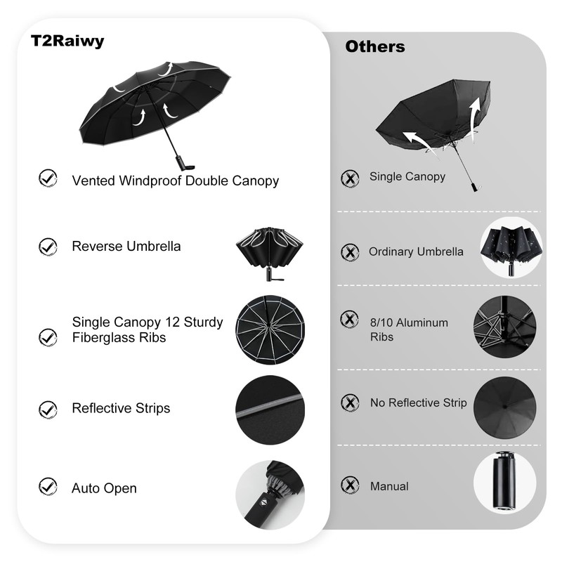 Satol 54 Inch Inverted Golf Umbrella for Rain Automatic Windproof