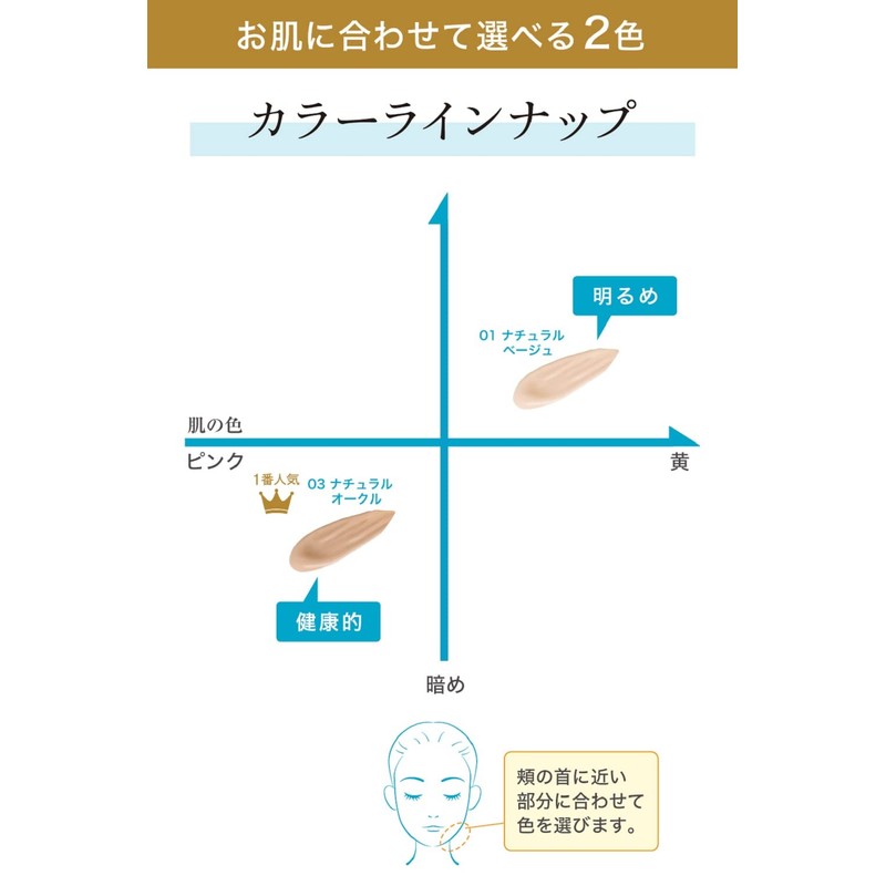 【医薬部外品】モイストラボ 薬用美白BBクリーム <ナチュラルオークル> 30g SPF50 PA++++ (毛穴カバー/美白)