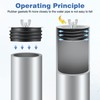Dreyoo 1 Pcs 5 Inch End of Pipe Gripper Mechanical