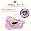 OKBABY Magic Potty for Kids - Makes the Transition to