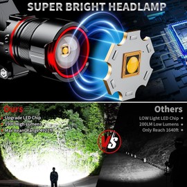 Rechargeable Headlamp 90000 High Lumens, Super Bright LED Head Lamp with Motion Sensor, 12 Modes, IPX7 Waterproof, 125° Adjustable,18+Hrs Runtime for Running,Hiking,Camping,Outdoors,Hard Hat Light etc