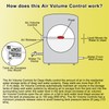 Replacement for F93B-1C Air Volume Controls for Deep Wells, Water