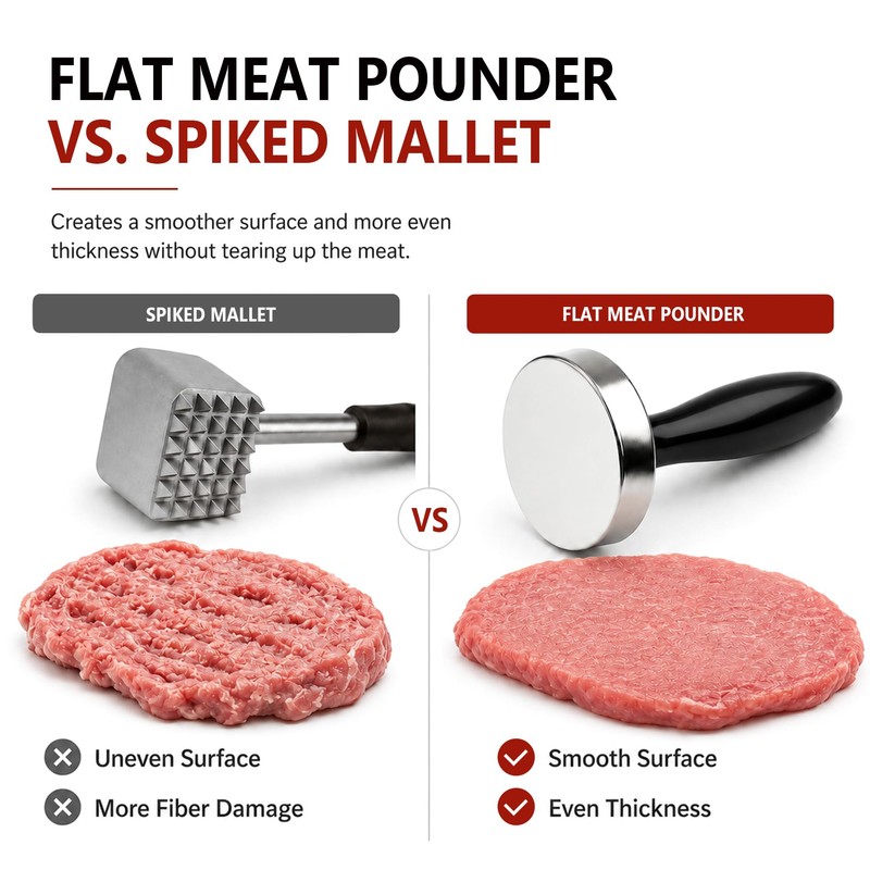 Meat Pounder Tenderizer, Solid Stainless Steel Meat Flattener & Smash