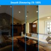 INCARLED 4Inch 3CCT LED Recessed Slim Pot Light with Junction