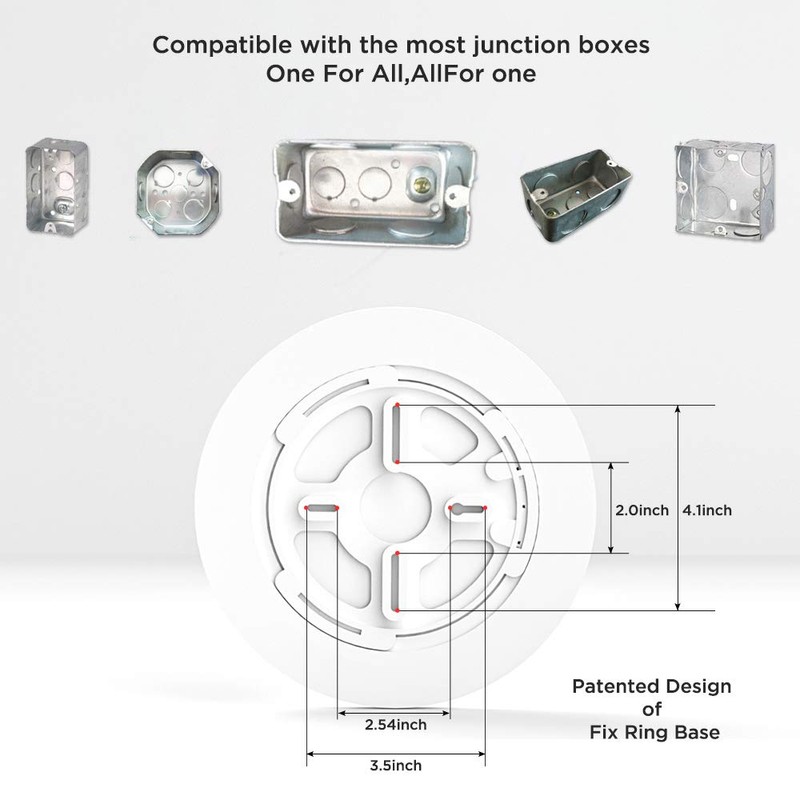 LED Flush Mount Ceiling Light Fixture, Dustproof LED Ceiling Light