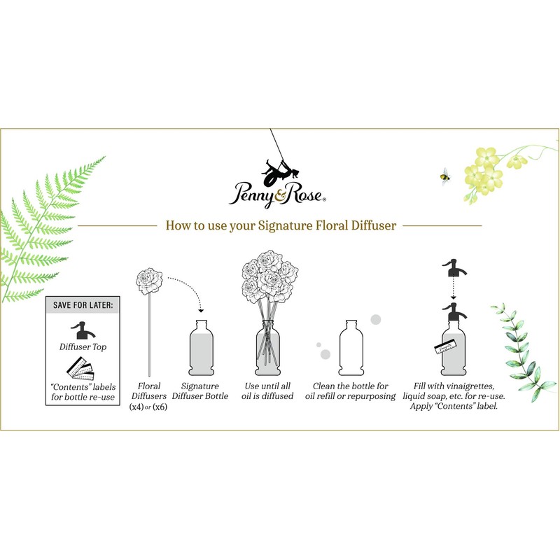 Penny& Rose Blush Rose Diffuser | Summertime Spirits Oil Scent