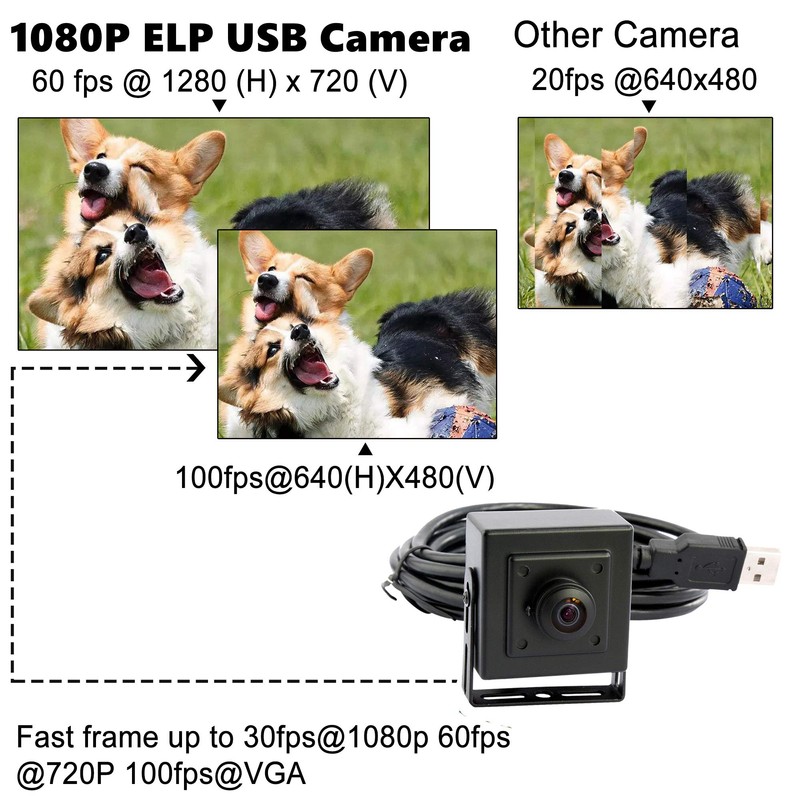 ELP 2 Megapixel Wide Angle Webcam USB 1080P Industrial Use