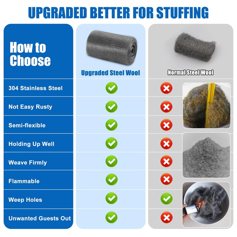 Valchoose Upgraded Not Rusty 5”X 100 Ft Stainless Steel Mesh