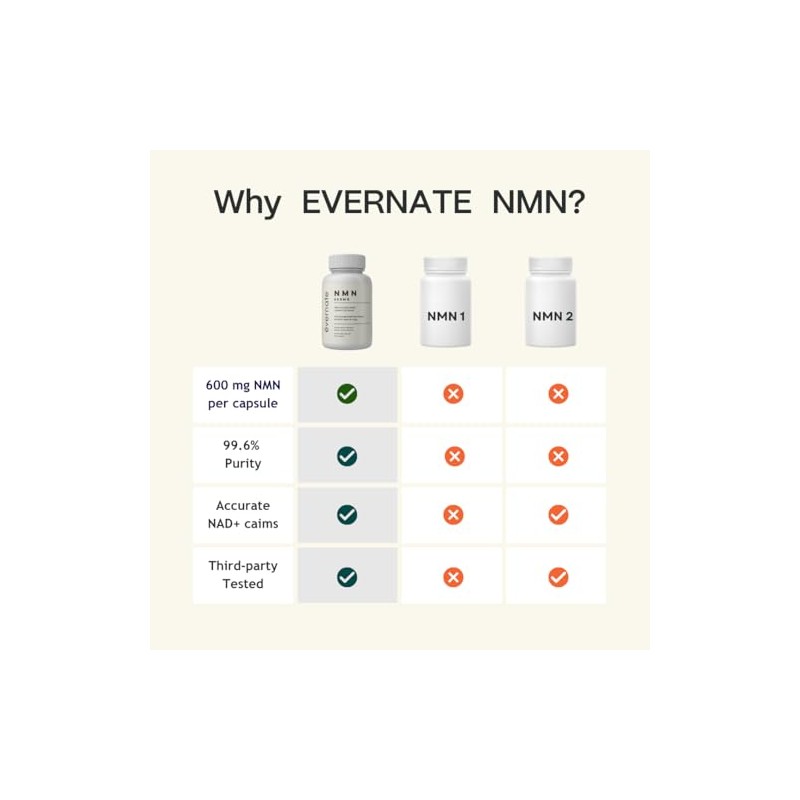 Evernate NMN 600 mg – 90 Cápsulas | 99.6% de