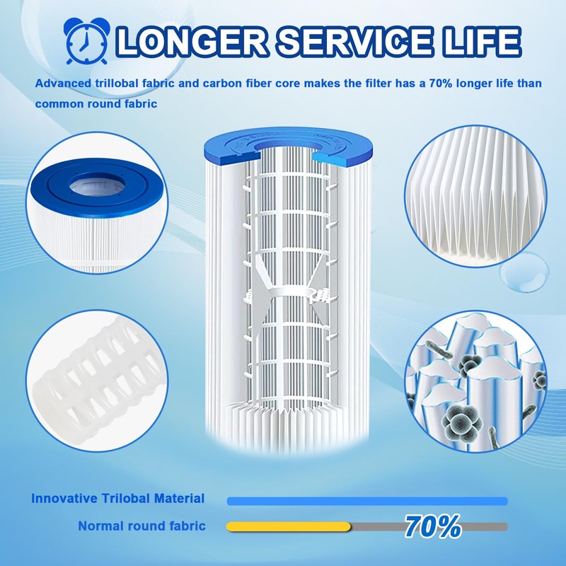 Poolimpid CS100 Pool Filter Compatible with Jandy CS100, R0462200, PJANCS100,