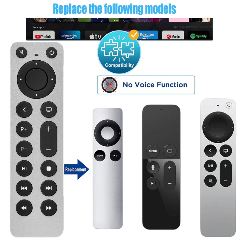 Newest Remote for Apple TV Remote, Replacement Remote Control Fit