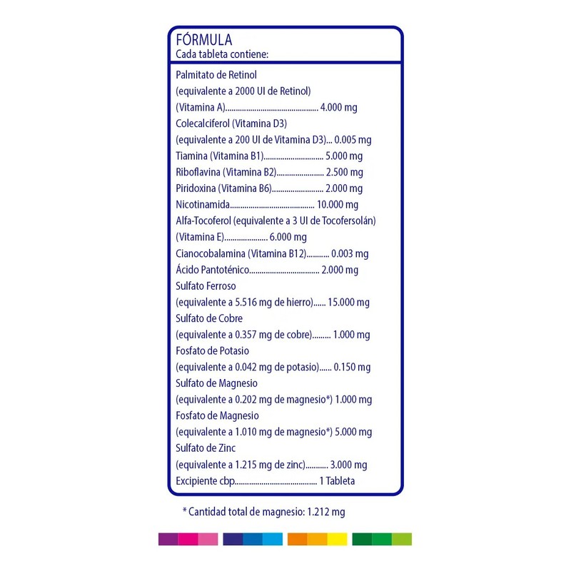 Bimin Polivitaminas Y Minerales 100 Tab. Sydenham Suplemento Sabor Sin
