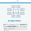 EZCast Pro 2, Japanese Version (English Language Not Guaranteed), Technical