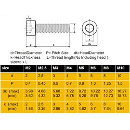 50Pcs M5-0.8x18mm Hex Socket Head Cap Screws Bolts, 304 Stainless Steel 18-8, Allen Socket Drive,Bright Finish, Full Threads