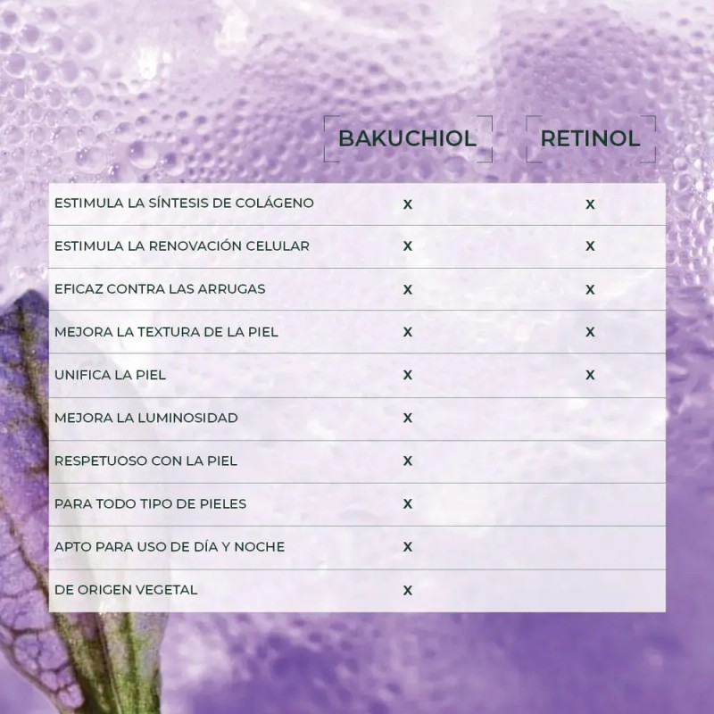 Yves Rocher Sérum Ultra Concentrado Atenuador De Arrugas