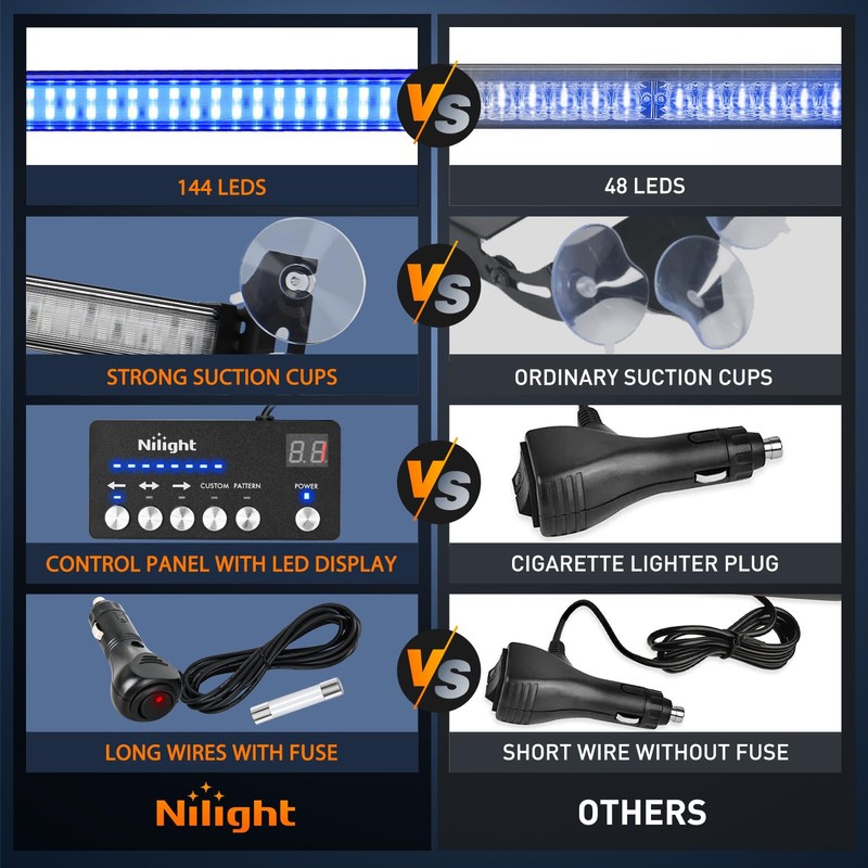 Nilight 144LED Traffic Advisor Strobe Light Bar with Controller Blue