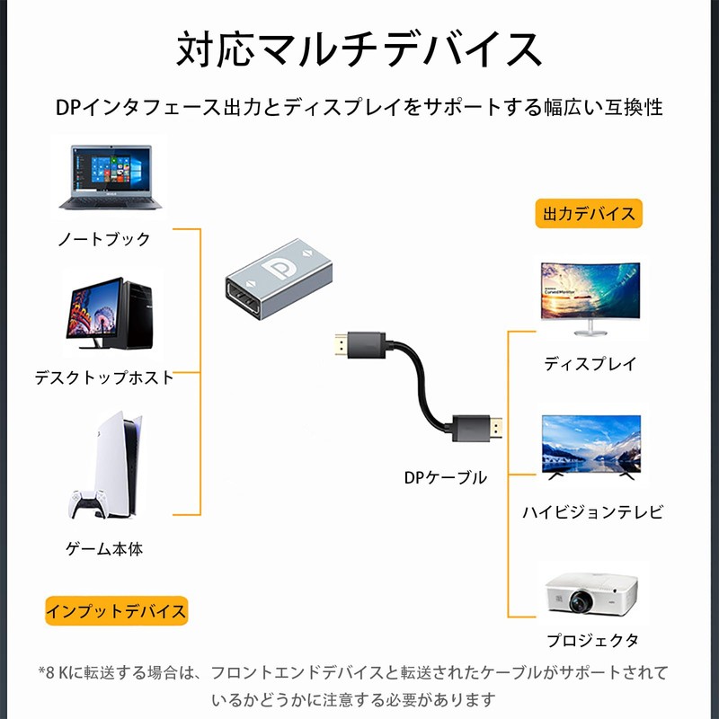 TRkin DP Adapter DisplayPort to DisplayPort Adapter Master DP 1.48K