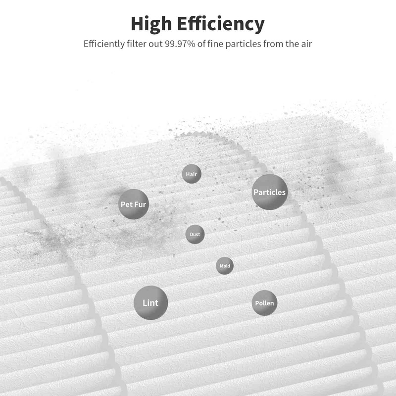 KJ80 Replacement Filters for Happi KJ80 My Happi Purifier, 3-in-1