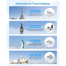 LENCENT Adaptador Universal de Viaje, GaN III 65W Cargador Internacional con 2 Puertos USB y 3 PD USB-C Carga Rápida, Adaptador Cargador Europeo con Enchufe Tipo A/C/G/I para USA/Europa/UK/AUS, Blanco