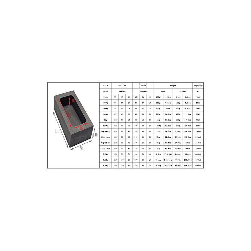 LLF Gold Silver Graphite Ingot Mold Mould Crucible for Melting