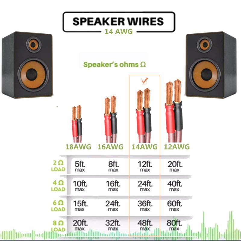 LONPOO Pure Copper Speaker Cable with Gold Plated Banana Connectors