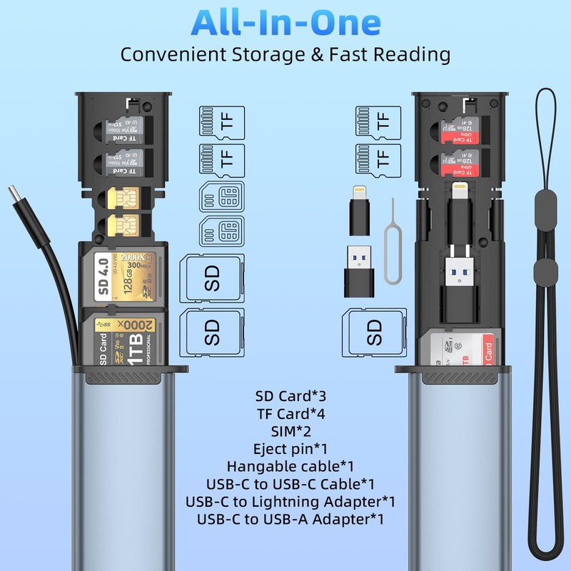 13-in-1 Multi-Function Card Reader, USB-C Hub with SD/TF Card Slots,