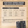 Hinge Outlet Adjustable Spring Hinges, 4 Inch with 5/8 Inch