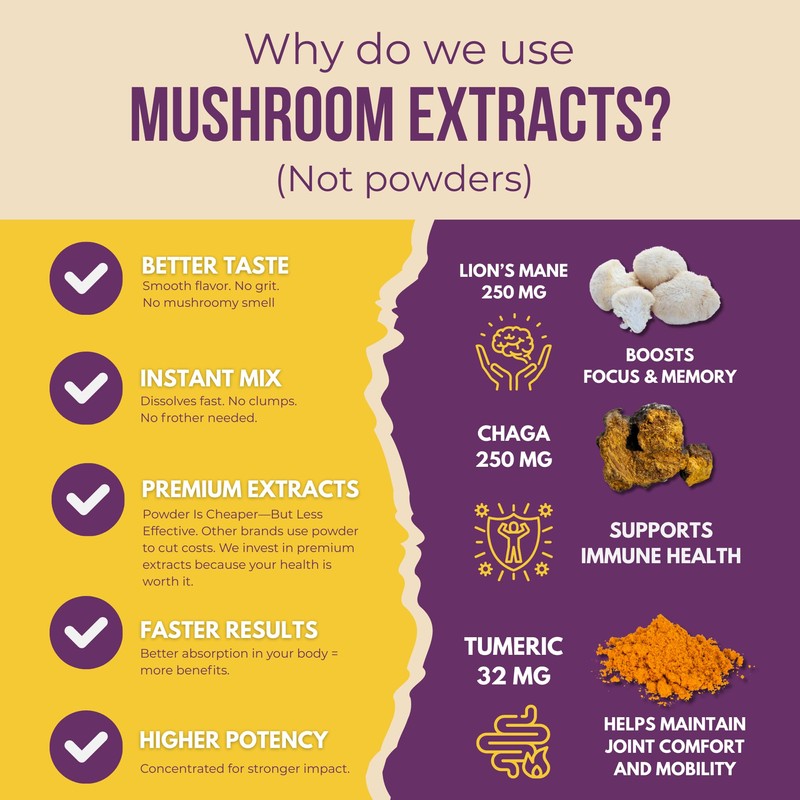 Grateful Earth Mushroom Coffee, Instant Espresso with Lion’s Mane Mushrooms,