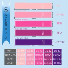 PRETOLE Training Tube, Muscle Training, Yoga Belt, Elastic Band, 5 Colors, Diet, Stretching, Home Fitness, Weight Training, Beautiful Butt, Core Health Goods, Home, Lack of Exercise, Beginners, Carry, Storage Bag Included, Full Body Professional Guide, S