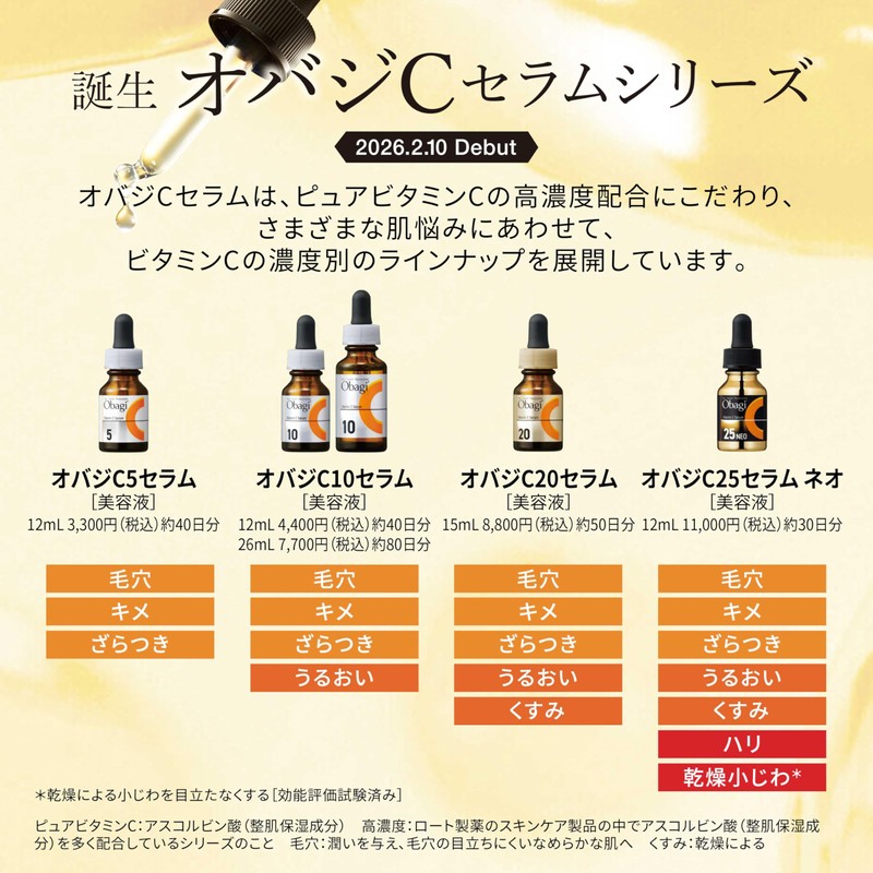Obagi C25 Serum Neo (Released February 2026)