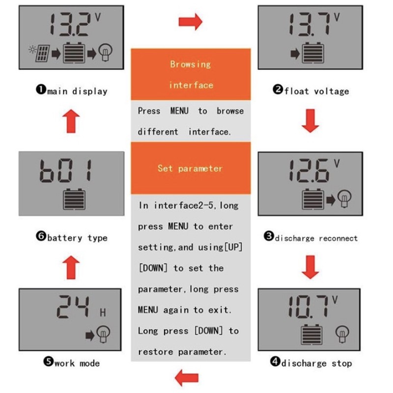 LCD Solar Charge Controller 5V /2.5A Dual USB PWM Cell