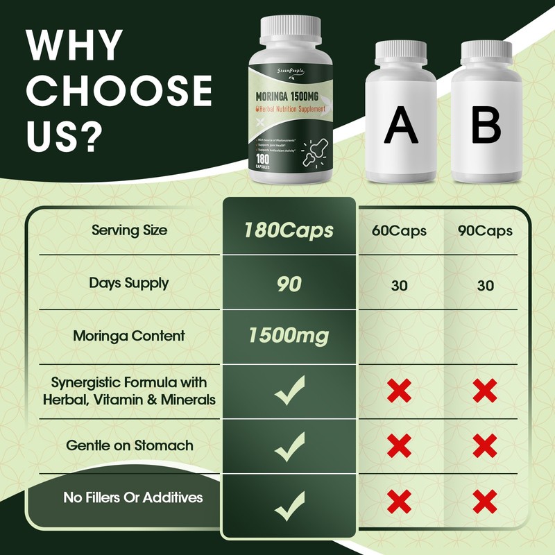 Greenpeople Moringa Oleifera Leaf Organic Extract 1500mg Serving 100% Pure