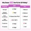 YXPOLYER ABS Filament Low Odor ABS+ 3D Printing Transparent Pink