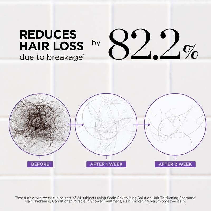 Dr. Groot Complete Set + Professional Bonding System Keratin Water