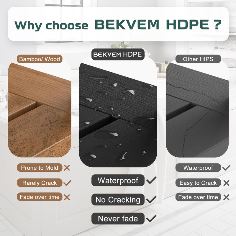 BEKVEM Corner Shower Stool for Inside Shower, HDPE Waterproof Shower