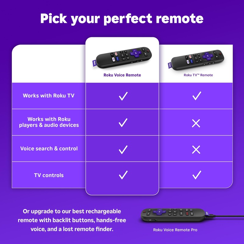 Roku Voice Remote | Replacement TV Remote Control with Voice