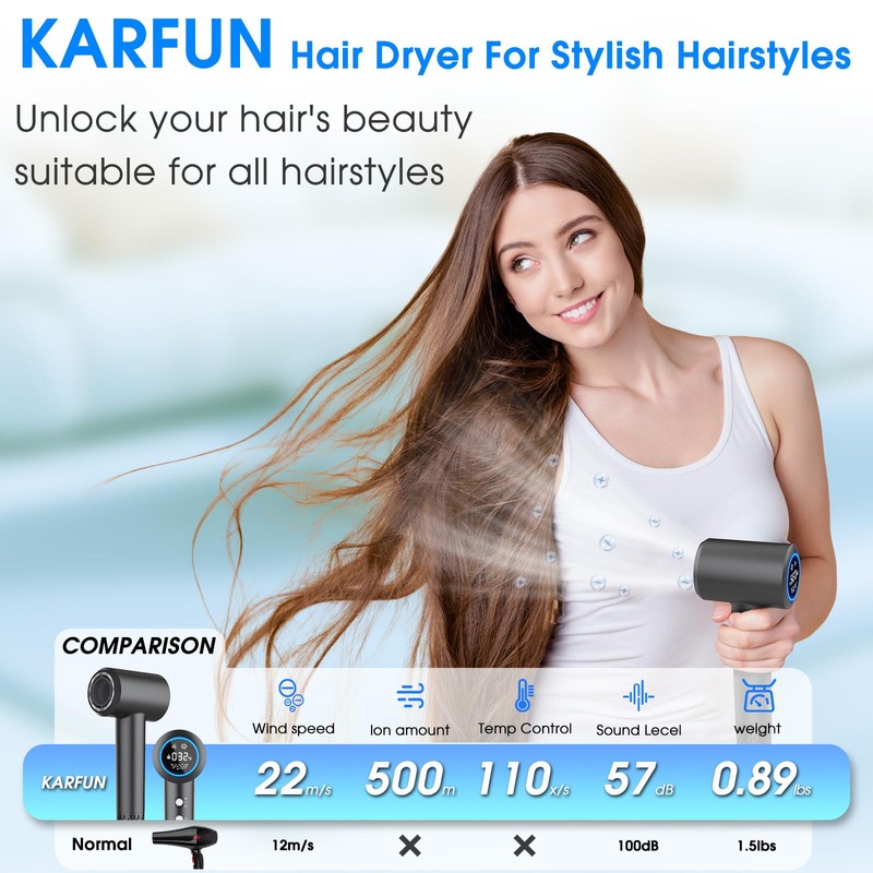 KARFUN Plasma Hair Dryer, 1500W High Speed Blow Dryer with