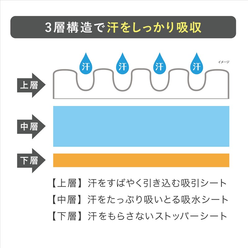 リフ あせワキパット あせジミ防止・防臭シート 脇汗に モカベージュ お徳用40枚(20組)