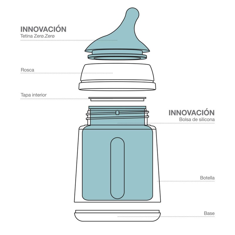 BIBERON ANTICOLICO 270ML FLU MEDIO "LACTANCIA ZERO" SUAVINEX