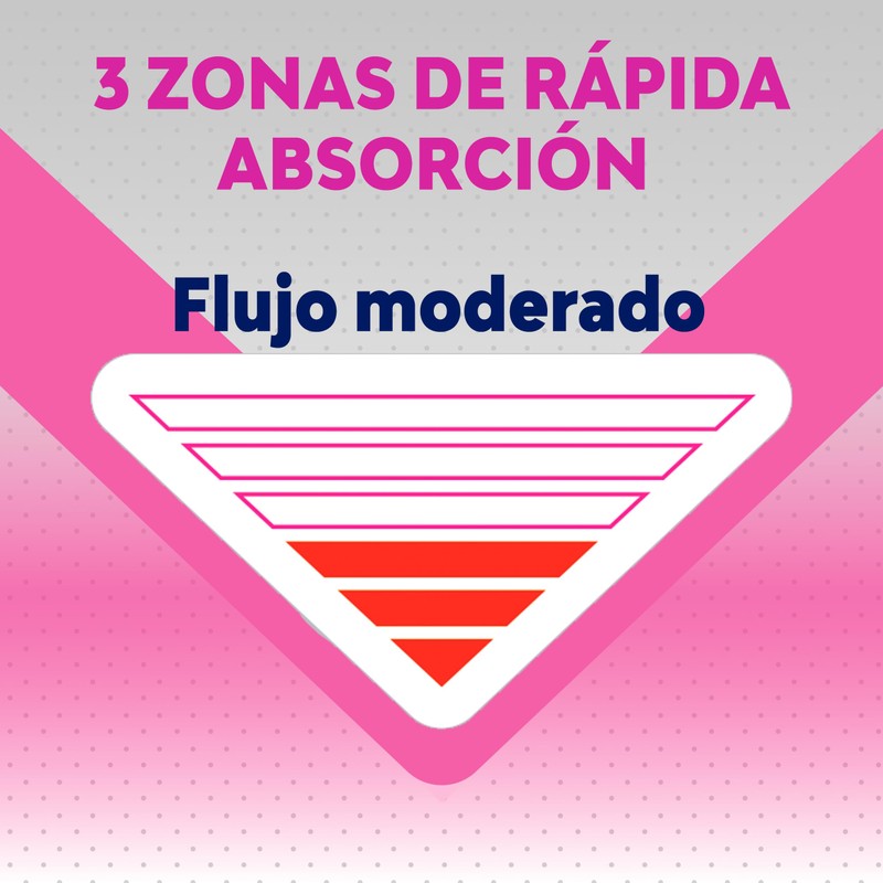 Saba Multiestilos Toalla Femenina Ultradelgada, 72 pzas