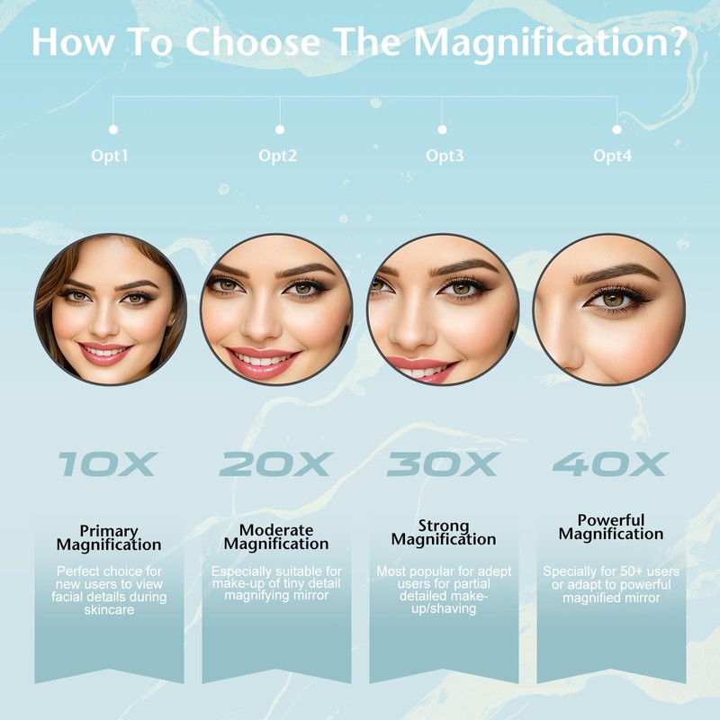 20X Handheld Magnifying Mirror丨5inch Makeup Magnified Mirror & Tweezers Set