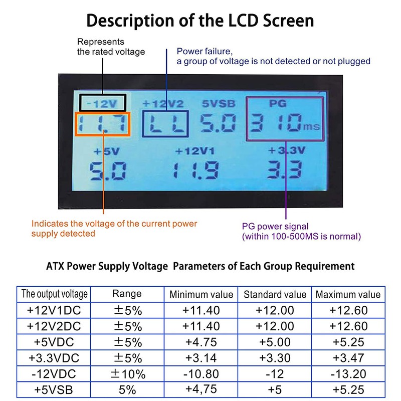 20/24 4/6/8 Pin Computer PC Power Supply Tester with LCD