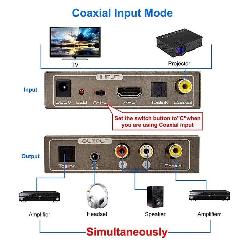 192KHz Multi Function Audio Converter,for ARC Toslink Optical SPDIF Coaxial