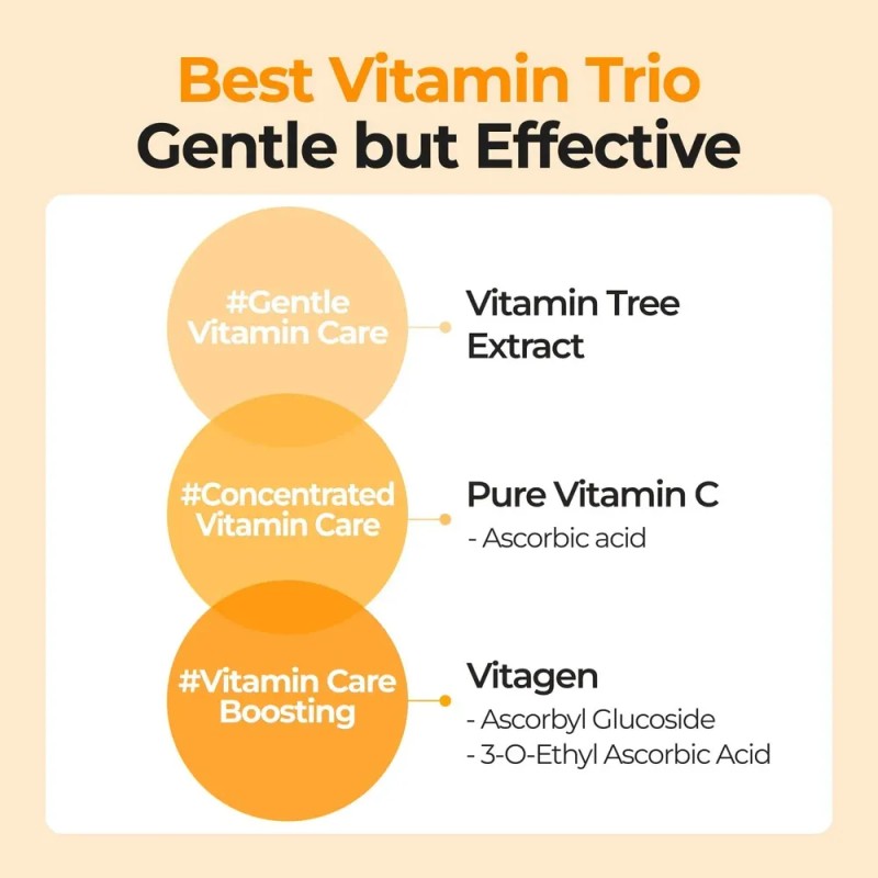 Ye- Sérum Numbuzin No.5 Adiós A La Mancha: Vitamina C