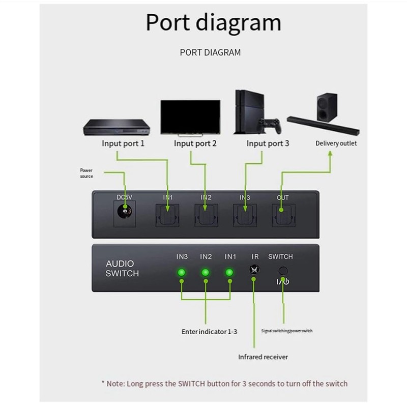 Byttlerom Optical Switcher with 2 Way Spdif Toslink Optical Digital