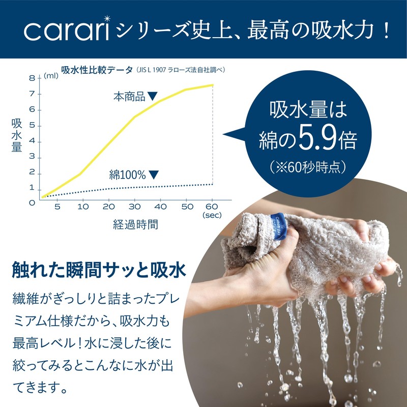 CBJAPAN Carari Premium Bath Towel, 5.9x Water Absorbency Microfiber, Beige,