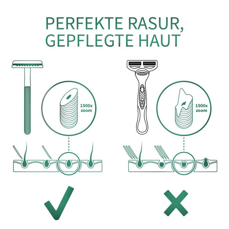 Eco Razor, Metal Razor for Men and Women, Slicer Razor